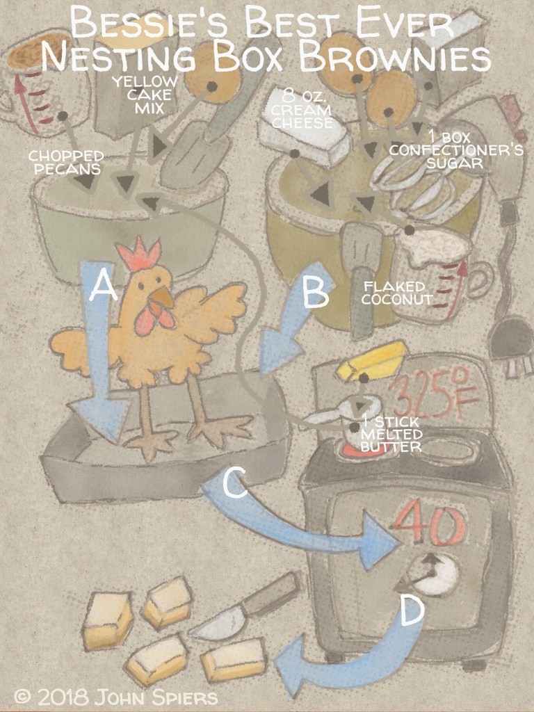 Nesting Box Brownies