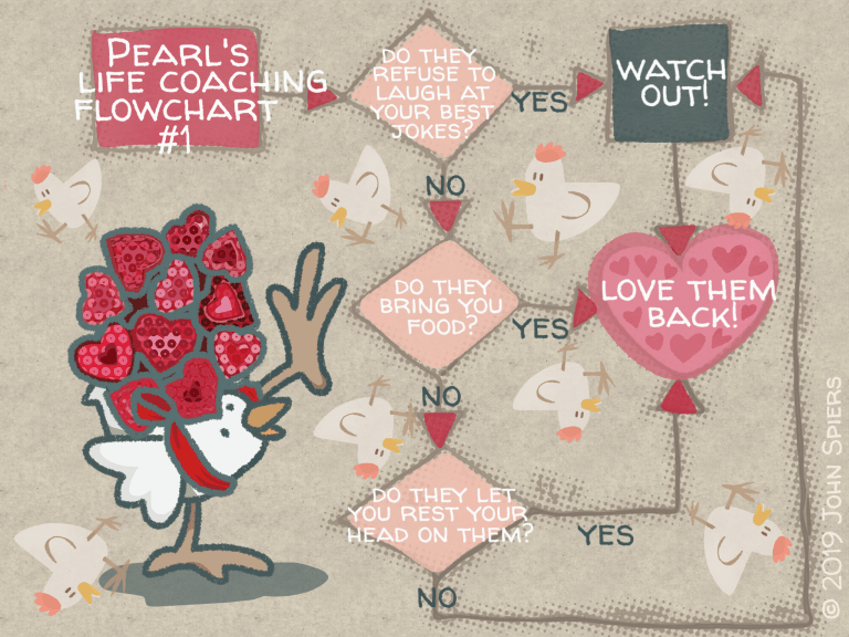 Pearl's Life Coaching Flowchart #1