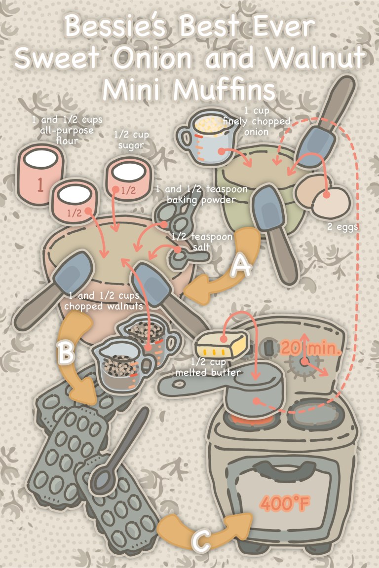 Bessie’s Best Ever Sweet Onion and Walnut Mini Muffins